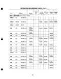 Previous Page - Parts Catalogue No. 205 January 1964
