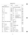 Previous Page - Parts Catalogue No. 205 January 1964