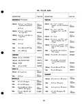 Next Page - Parts Catalogue No. 205 January 1964