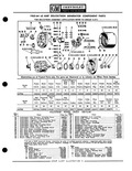 Previous Page - Parts Catalogue No. 651 December 1964