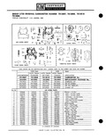 Next Page - Parts Catalogue No. 651 December 1964