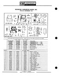 Previous Page - Parts Catalogue No. 651 December 1964