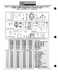 Next Page - Parts Catalogue No. 651 December 1964