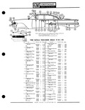 Next Page - Parts Catalogue No. 651 December 1964