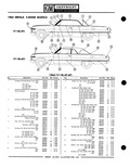 Previous Page - Parts Catalogue No. 651 December 1964