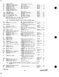 Previous Page - Parts and Accessories Catalog P&A 34 October 1963