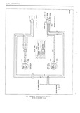 Next Page - Body Service Manual August 1964