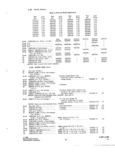 Previous Page - Parts and Accessories Catalog P&A 34 October 1965