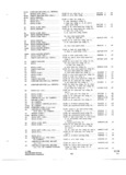 Previous Page - Parts and Accessories Catalog P&A 34 October 1965