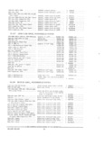 Previous Page - Parts and Accessories Catalog PA-94 January 1965