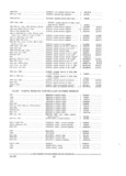 Previous Page - Parts and Accessories Catalog PA-94 January 1965