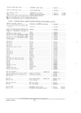 Previous Page - Parts and Accessories Catalog PA-94 January 1965