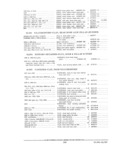 Previous Page - Parts and Accessories Catalog PA-94 January 1965
