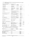 Previous Page - Parts and Accessories Catalog PA-94 January 1965
