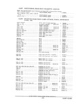 Previous Page - Parts and Accessories Catalog PA-94 January 1965