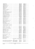 Previous Page - Parts and Accessories Catalog PA-94 January 1965