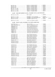 Previous Page - Parts and Accessories Catalog PA-94 January 1965