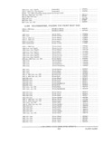 Previous Page - Parts and Accessories Catalog PA-94 January 1965