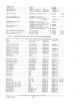 Next Page - Parts and Accessories Catalog PA-94 January 1965