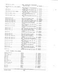 Previous Page - Parts and Accessories Catalog PA-94 January 1965