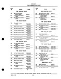 Previous Page - Parts Catalog P&A 30C March 1970