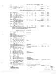 Previous Page - Parts and Accessories Catalog P&A 31 May 1966