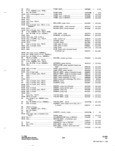Next Page - Parts and Accessories Catalog P&A 31 May 1966