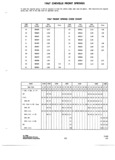 Previous Page - Parts and Accessories Catalog P&A 34 October 1966