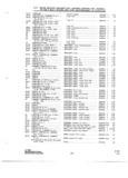 Previous Page - Parts and Accessories Catalog P&A 34 October 1966