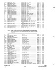 Next Page - Parts and Accessories Catalog P&A 34 October 1966