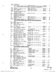 Previous Page - Parts and Accessories Catalog P&A 34 July 1967