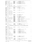 Previous Page - Parts and Accessories Catalog October 1968