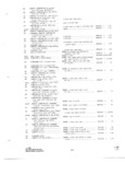 Next Page - Parts and Accessories Catalog P&A 34 November 1967