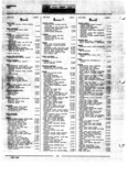 Next Page - Parts Catalogue No. 691A November 1968