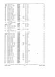 Next Page - Parts and Accessories Catalog P&A 34 February 1969