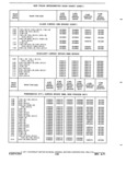 Next Page - Truck Parts Catalog 31S June 1971