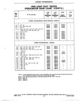 Previous Page - Truck Parts Catalog June 1971