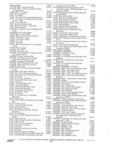 Next Page - Parts and Accessories Catalog P&A 30 October 1970