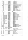 Previous Page - Parts and Accessories Catalog P&A 30 October 1970
