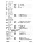 Previous Page - Parts and Accessories Catalog P&A 30A October 1970