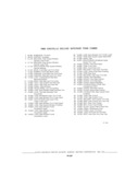 Previous Page - Parts and Accessories Catalog P&A 30A October 1970