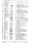 Next Page - Parts and Accessories Catalog P&A 30A October 1970