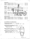 Previous Page - Super Sport Equipment List November 1970