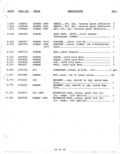 Previous Page - Super Sport Equipment List November 1970