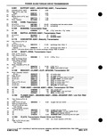 Next Page - Parts and Accessories Catalog P&A 30M October 1970