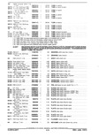 Previous Page - Parts and Accessories Catalog January 1972