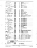 Previous Page - Parts and Accessories Catalog January 1972