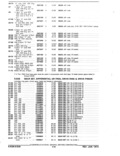 Previous Page - Parts and Accessories Catalog January 1972