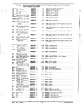 Previous Page - Parts and Accessories Catalog January 1972