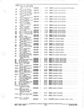 Previous Page - Parts and Accessories Catalog January 1972